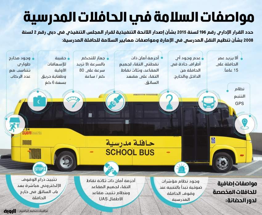 معلومات عن الامن والسلامة في الحافلة المدرسية